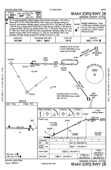 Genesee County Batavia, NY (KGVQ): RNAV (GPS) RWY 28 (IAP)