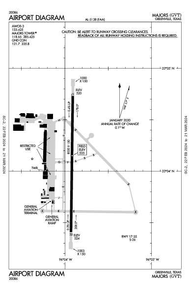 Majors Greenville, TX (KGVT): AIRPORT DIAGRAM (APD)