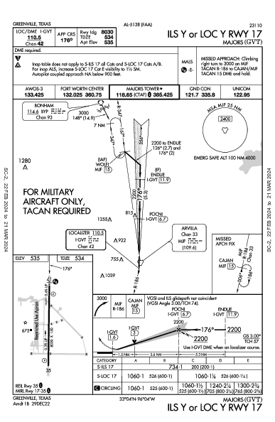 Majors Greenville, TX (KGVT): ILS Y OR LOC Y RWY 17 (IAP)