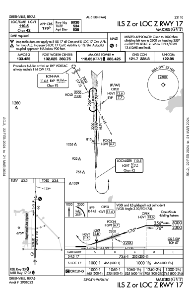 Majors Greenville, TX (KGVT): ILS Z OR LOC Z RWY 17 (IAP)