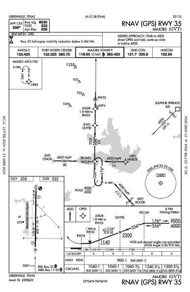 Majors Greenville, TX (KGVT): RNAV (GPS) RWY 35 (IAP)