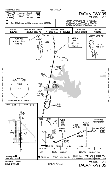 Majors Greenville, TX (KGVT): TACAN RWY 35 (IAP)