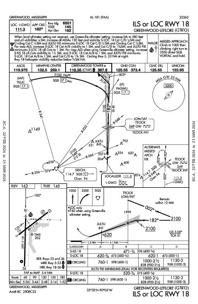 Greenwood-Leflore Greenwood, MS (KGWO): ILS OR LOC RWY 18 (IAP)