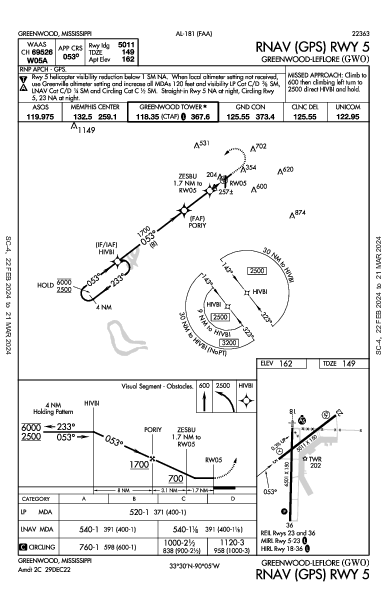 Greenwood-Leflore Greenwood, MS (KGWO): RNAV (GPS) RWY 05 (IAP)