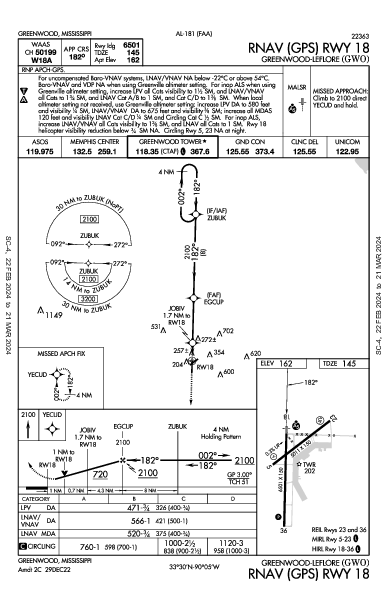 Greenwood-Leflore Greenwood, MS (KGWO): RNAV (GPS) RWY 18 (IAP)