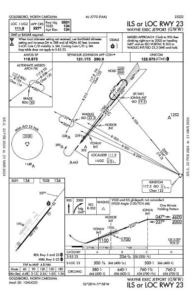 Wayne Exec Jetport Goldsboro, NC (KGWW): ILS OR LOC RWY 23 (IAP)