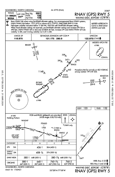 Wayne Exec Jetport Goldsboro, NC (KGWW): RNAV (GPS) RWY 05 (IAP)