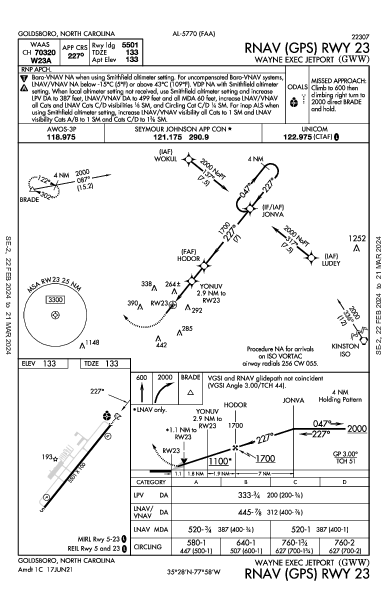 Wayne Exec Jetport Goldsboro, NC (KGWW): RNAV (GPS) RWY 23 (IAP)