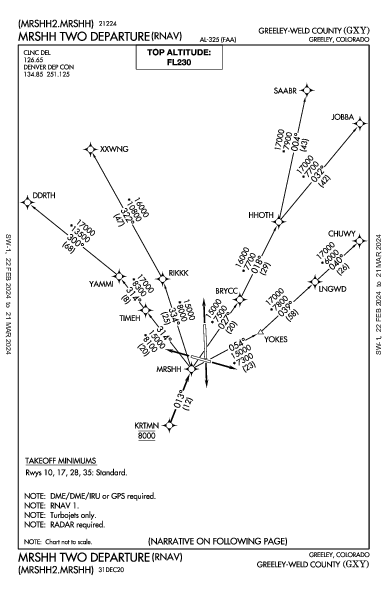 Greeley-Weld County Greeley, CO (KGXY): MRSHH TWO (RNAV) (DP)