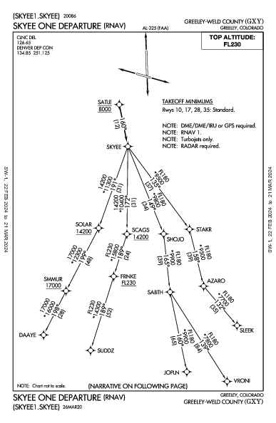 Greeley-Weld County Greeley, CO (KGXY): SKYEE ONE (RNAV) (DP)