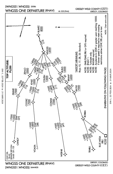 Greeley-Weld County Greeley, CO (KGXY): WNGSS ONE (RNAV) (DP)