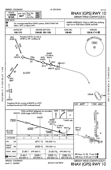 Greeley-Weld County Greeley, CO (KGXY): RNAV (GPS) RWY 10 (IAP)