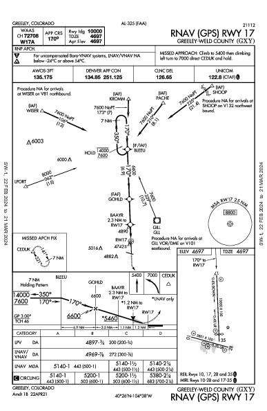 Greeley-Weld County Greeley, CO (KGXY): RNAV (GPS) RWY 17 (IAP)