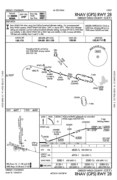 Greeley-Weld County Greeley, CO (KGXY): RNAV (GPS) RWY 28 (IAP)