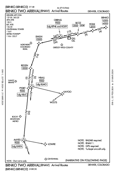 Greeley-Weld County Greeley, CO (KGXY): BRNKO TWO (RNAV) (STAR)