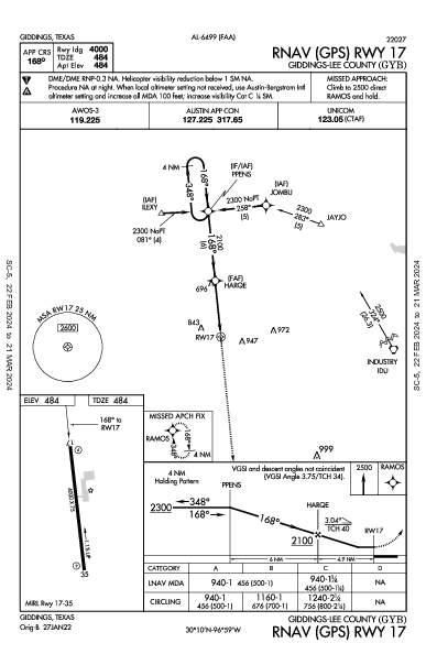 Giddings-Lee County Giddings, TX (KGYB): RNAV (GPS) RWY 17 (IAP)