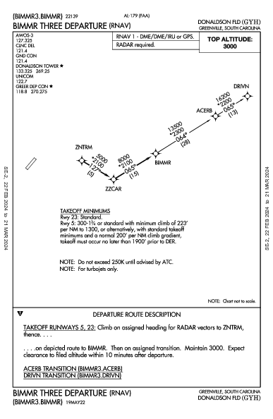 Donaldson Field Greenville, SC (KGYH): BIMMR THREE (RNAV) (DP)