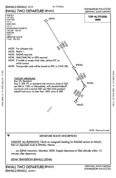 Donaldson Field Greenville, SC (KGYH): BWALL TWO (RNAV) (DP)