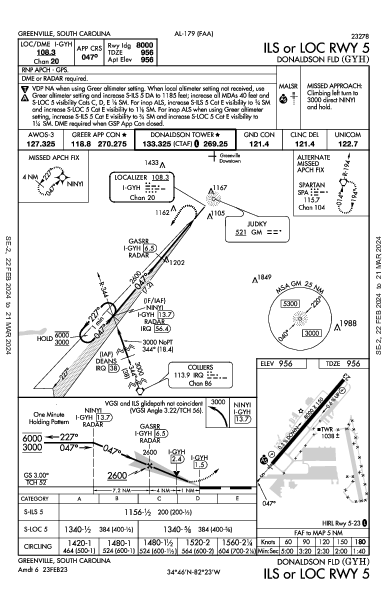 Donaldson Field Greenville, SC (KGYH): ILS OR LOC RWY 05 (IAP)