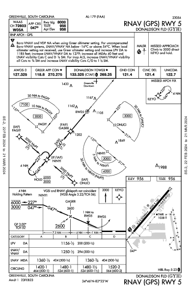 Donaldson Field Greenville, SC (KGYH): RNAV (GPS) RWY 05 (IAP)