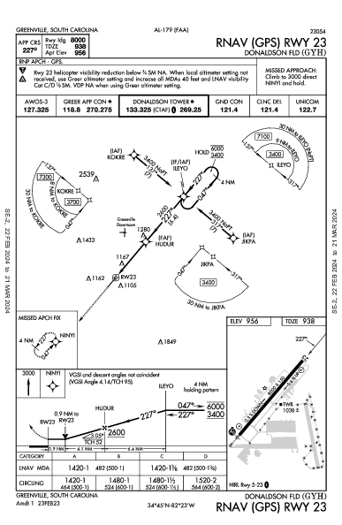 Donaldson Field Greenville, SC (KGYH): RNAV (GPS) RWY 23 (IAP)