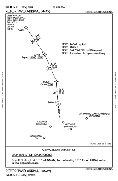 Donaldson Field Greenville, SC (KGYH): RCTOR TWO (RNAV) (STAR)