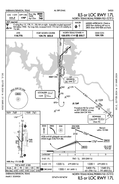 North Texas Rgnl/Perrin Field Sherman/Denison, TX (KGYI): ILS OR LOC RWY 17L (IAP)