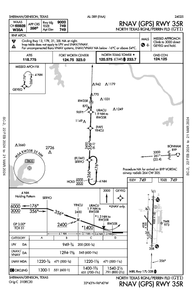 North Texas Rgnl/Perrin Field Sherman/Denison, TX (KGYI): RNAV (GPS) RWY 35R (IAP)