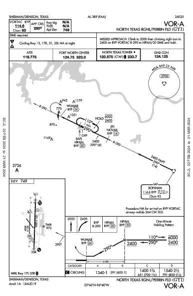 North Texas Rgnl/Perrin Field Sherman/Denison, TX (KGYI): VOR-A (IAP)