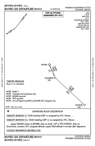 Phoenix Goodyear Goodyear, AZ (KGYR): BNYRD SIX (RNAV) (DP)