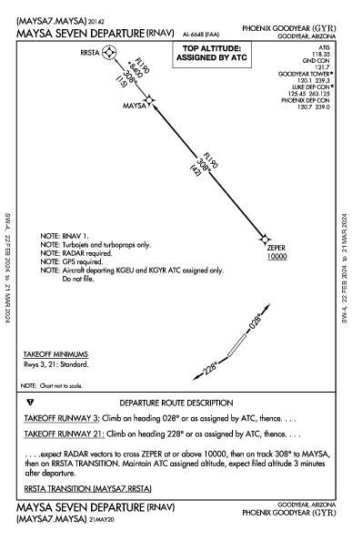 Phoenix Goodyear Goodyear, AZ (KGYR): MAYSA SEVEN (RNAV) (DP)