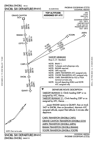 Phoenix Goodyear Goodyear, AZ (KGYR): SNOBL SIX (RNAV) (DP)