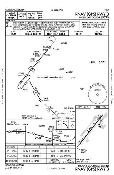 Phoenix Goodyear Goodyear, AZ (KGYR): RNAV (GPS) RWY 03 (IAP)