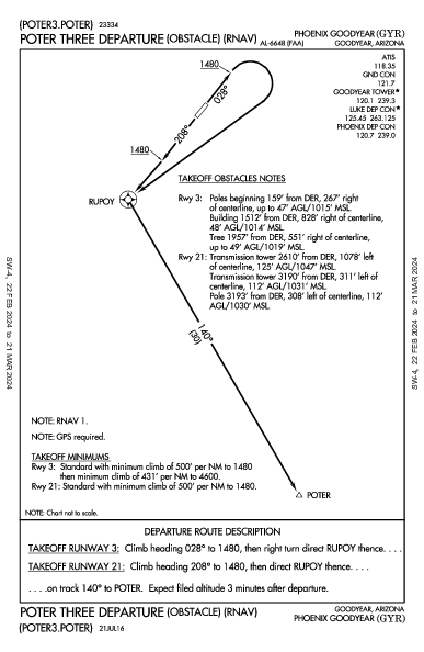 Phoenix Goodyear Goodyear, AZ (KGYR): POTER THREE (OBSTACLE) (RNAV) (ODP)