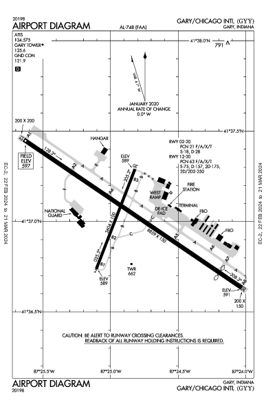 Gary/Chicago Intl Gary, IN (KGYY): AIRPORT DIAGRAM (APD)