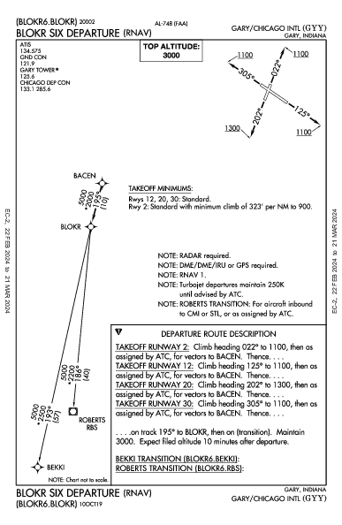 Gary/Chicago Intl Gary, IN (KGYY): BLOKR SIX (RNAV) (DP)
