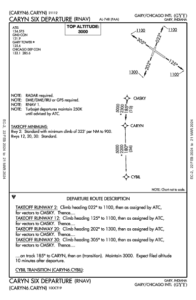 Gary/Chicago Intl Gary, IN (KGYY): CARYN SIX (RNAV) (DP)