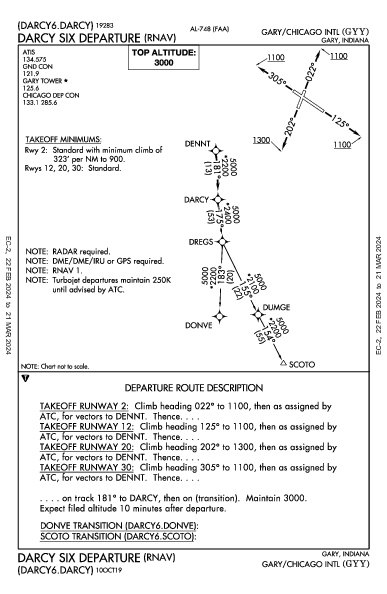 Gary/Chicago Intl Gary, IN (KGYY): DARCY SIX (RNAV) (DP)