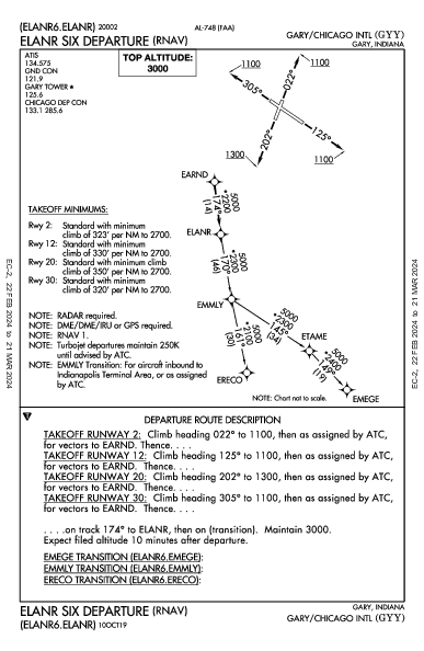 Gary/Chicago Intl Gary, IN (KGYY): ELANR SIX (RNAV) (DP)