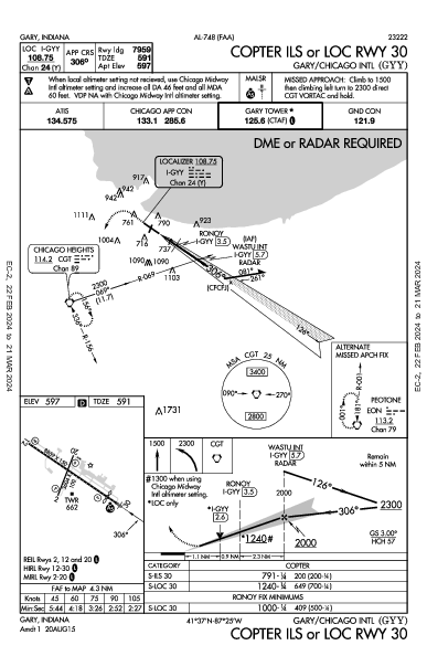 Gary/Chicago Intl Gary, IN (KGYY): COPTER ILS OR LOC RWY 30 (IAP)