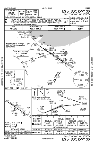 Gary/Chicago Intl Gary, IN (KGYY): ILS OR LOC RWY 30 (IAP)