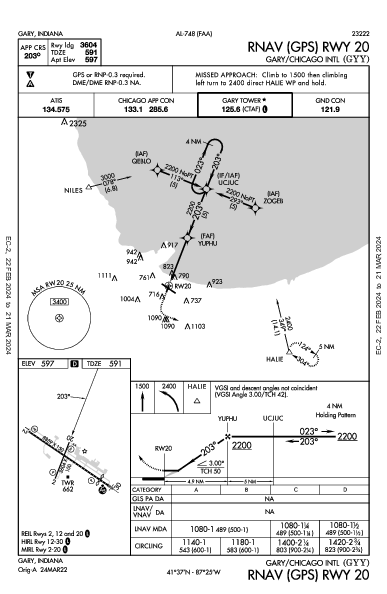 Gary/Chicago Intl Gary, IN (KGYY): RNAV (GPS) RWY 20 (IAP)