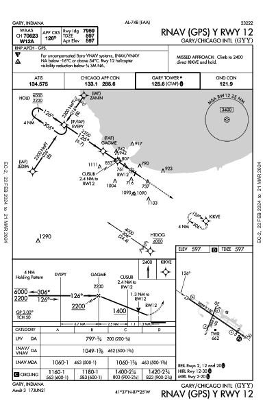 Gary/Chicago Intl Gary, IN (KGYY): RNAV (GPS) Y RWY 12 (IAP)