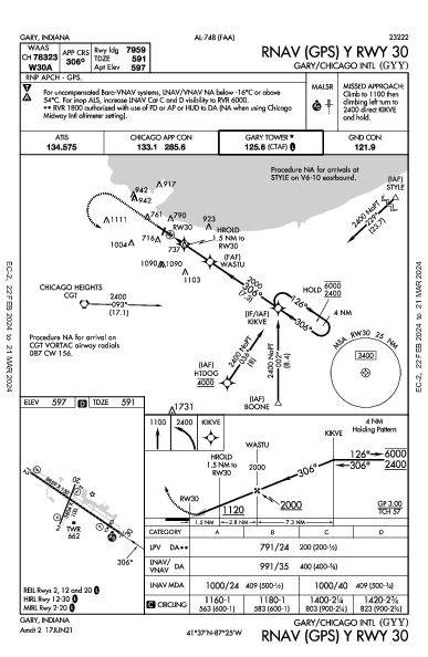 Gary/Chicago Intl Gary, IN (KGYY): RNAV (GPS) Y RWY 30 (IAP)