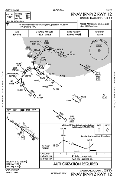 Gary/Chicago Intl Gary/Chicago, IN (KGYY): RNAV (RNP) Z RWY 12 (IAP)