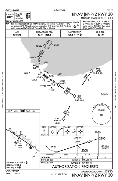 Gary/Chicago Intl Gary, IN (KGYY): RNAV (RNP) Z RWY 30 (IAP)