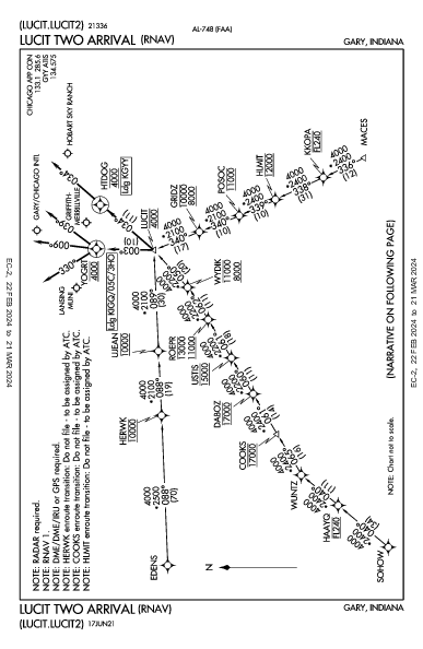 Gary/Chicago Intl Gary, IN (KGYY): LUCIT TWO (RNAV) (STAR)