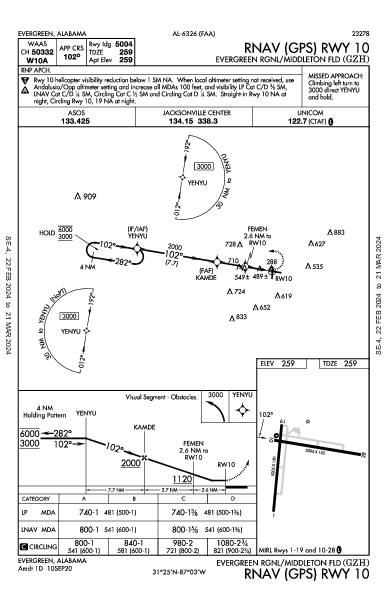 Evergreen Rgnl/Middleton Fld Evergreen, AL (KGZH): RNAV (GPS) RWY 10 (IAP)