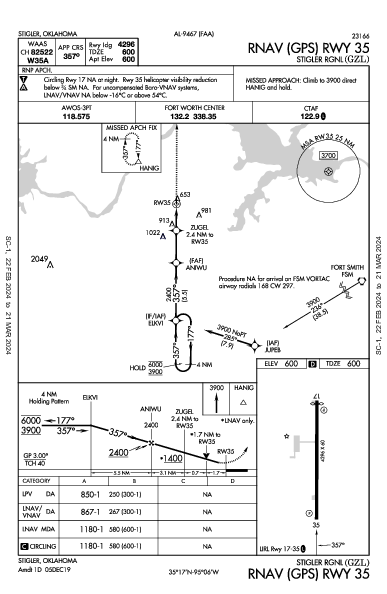 Stigler Rgnl Stigler, OK (KGZL): RNAV (GPS) RWY 35 (IAP)