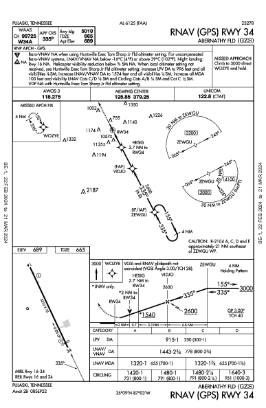 Abernathy Fld Pulaski, TN (KGZS): RNAV (GPS) RWY 34 (IAP)